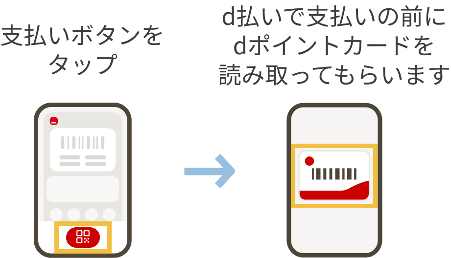 支払いボタンをタップし、d払いで支払いの前にdポイントカードを支払ってもらいます