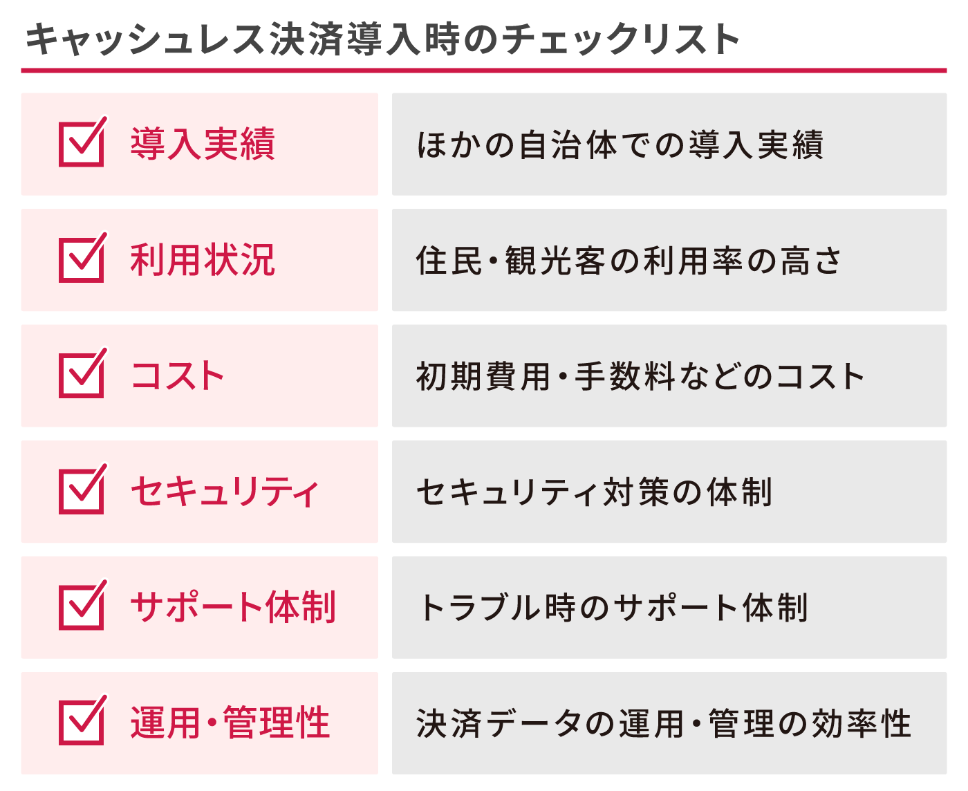 キャッシュレス決済導入時のチェックリスト