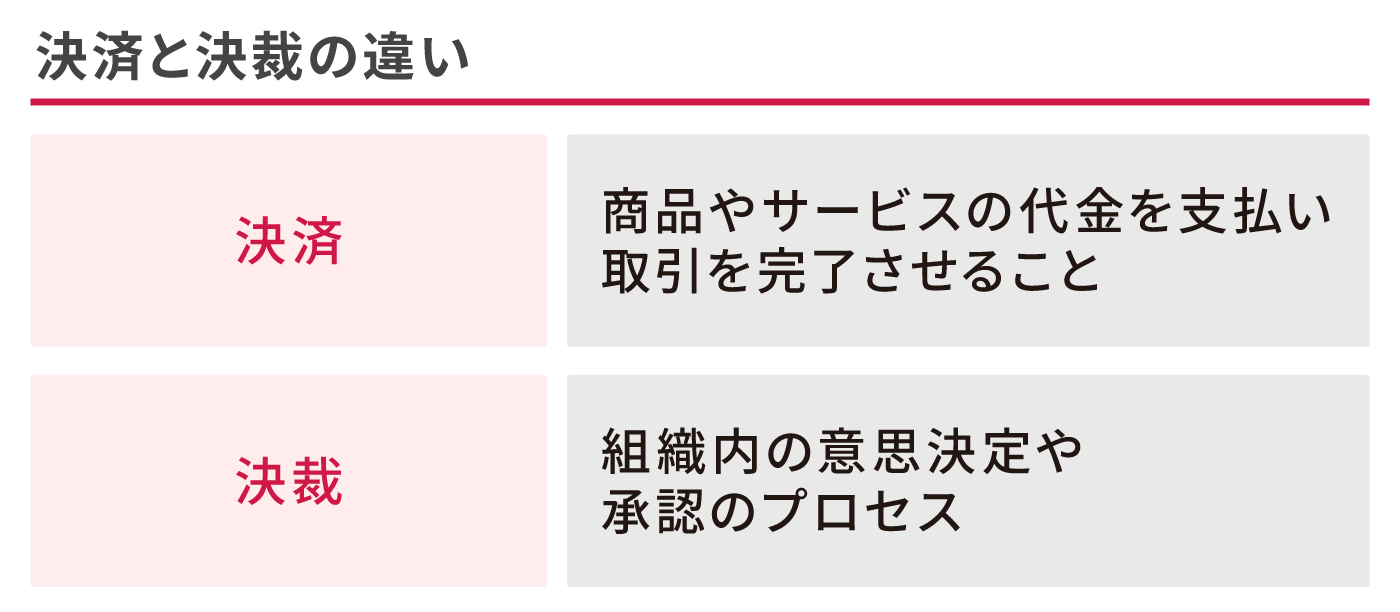 決済と決裁の違い