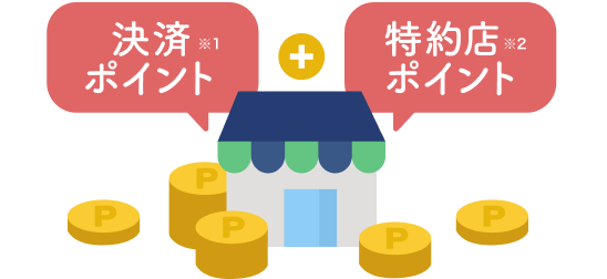 決済ポイント＋dポイント