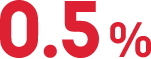 0.5%
