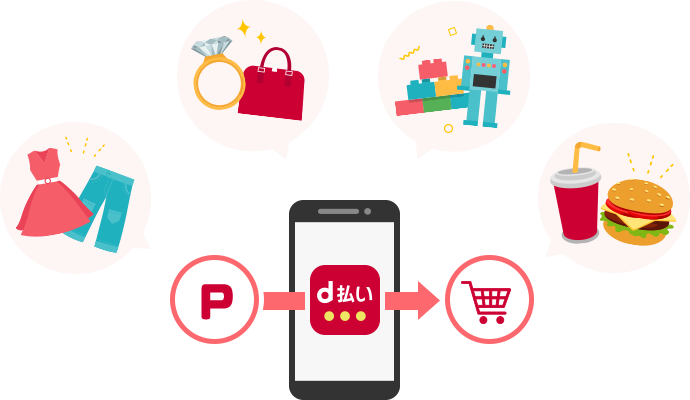 dポイントを使ってかんたんにお買い物