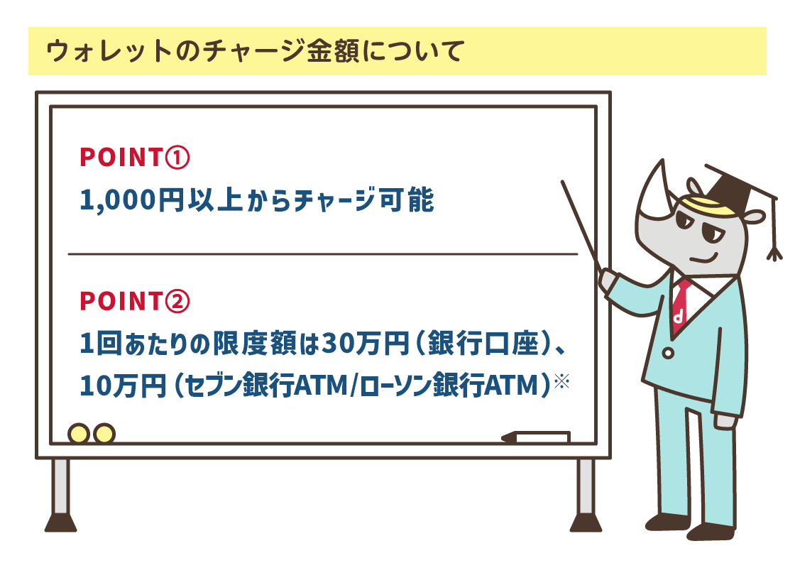 ウォレットのチャージ金額について