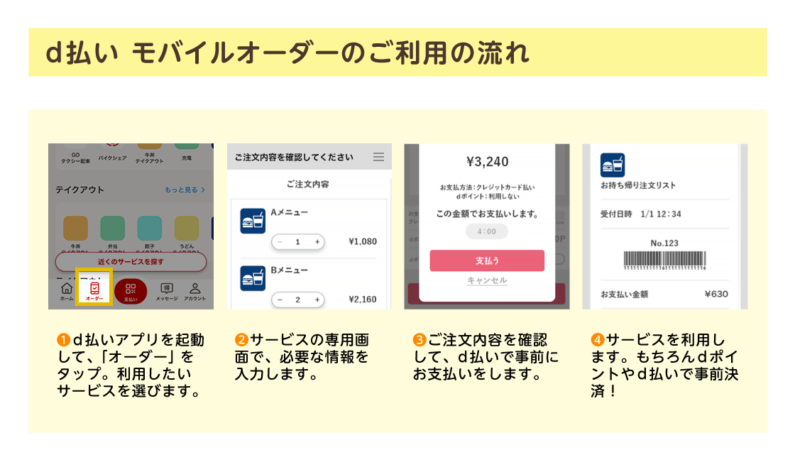 d払い モバイルオーダーのご利用の流れ