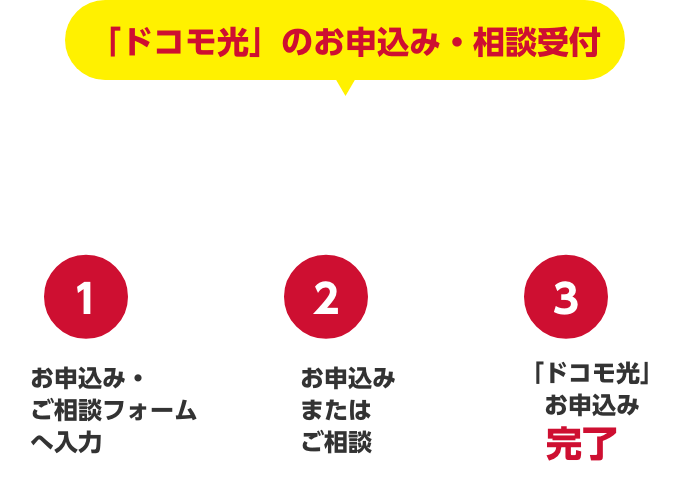 「ドコモ光」のお申込み・相談受付　カンタン3ステップ　1.お申込み・ご相談フォームへ入力→2.お申込みまたはご相談→3.「ドコモ光」お申込み完了