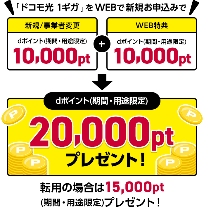ドコモ光 新規お申込み 2年定期契約でdポイント20 000ポイント 期間 用途限定 プレゼント