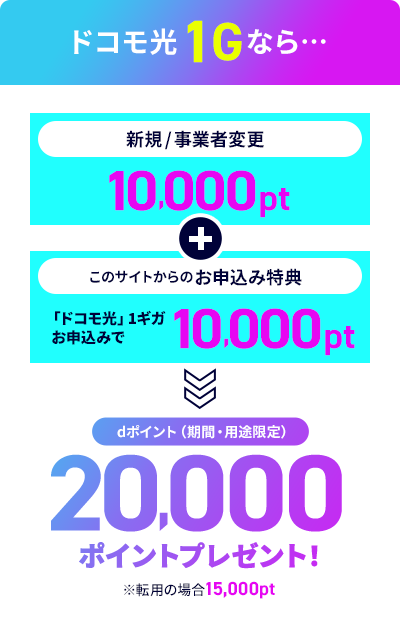 ドコモ光1Gなら...
