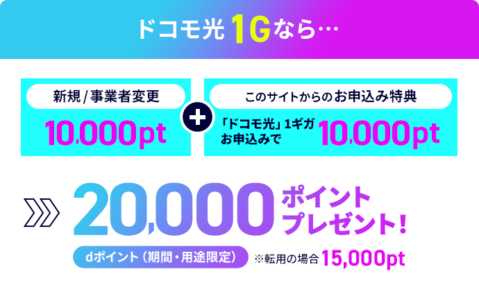 ドコモ光1Gなら...