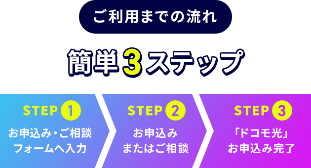 ご利用までの流れ カンタン3ステップ