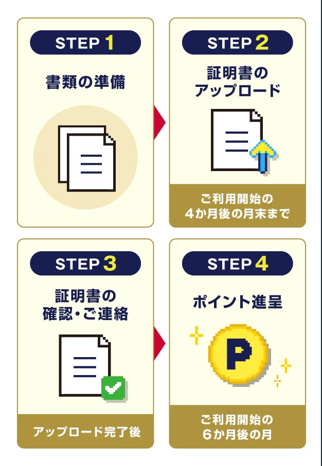 証明書アップロードの流れ