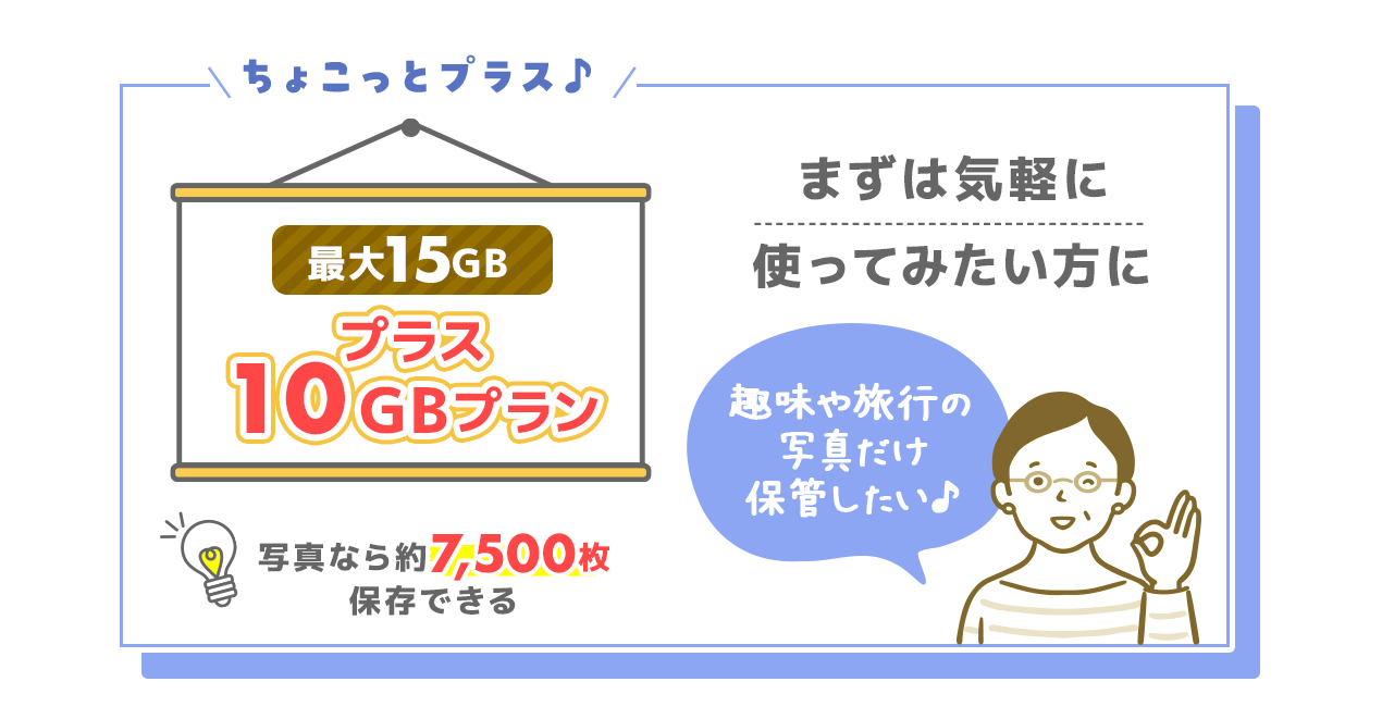  まずは気軽に使ってみたい方にプラス10ギガプラン 写真なら約7500枚保存できる