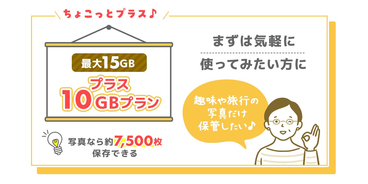  まずは気軽に使ってみたい方にプラス10ギガプラン 写真なら約7500枚保存できる