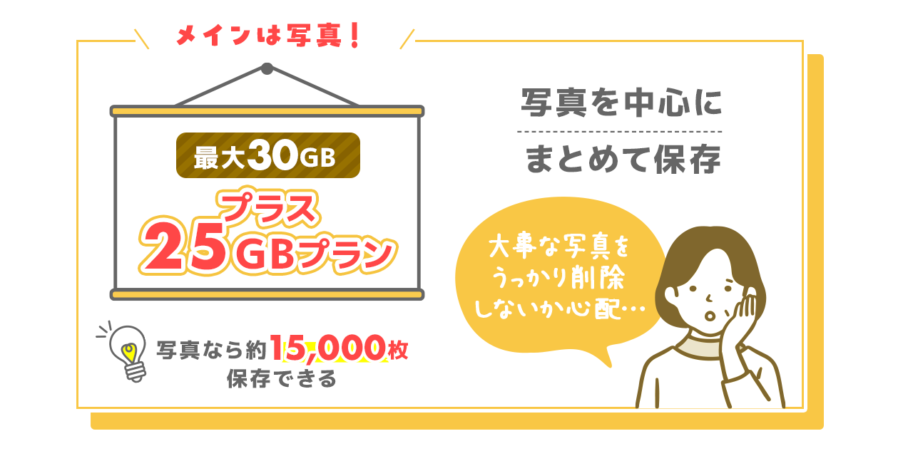 写真を中心にまとめて保存 プラス25ギガプラン 写真なら約15000枚保存できる
