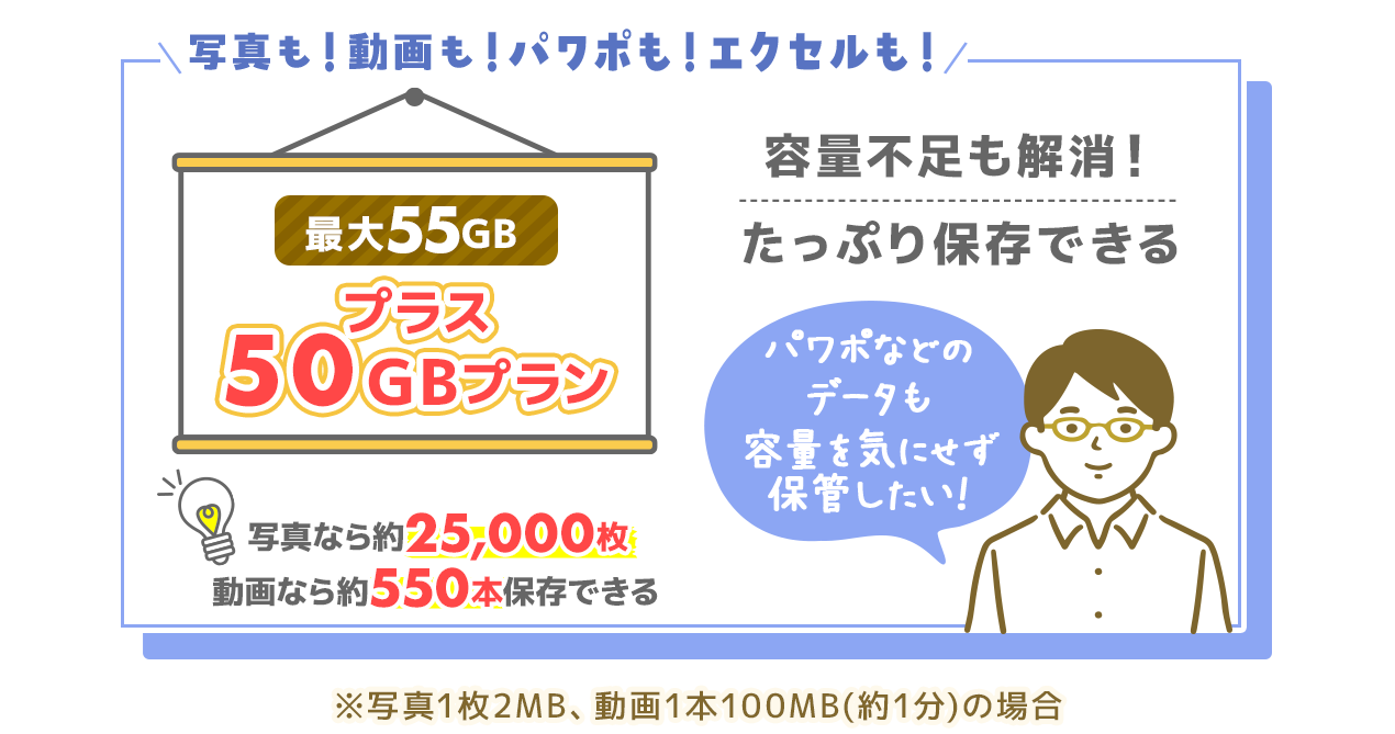 たっぷり保存できる プラス50ギガプラン 写真なら約25000枚保存 動画なら約550本保存できる※写真1枚2メガバイト、動画1本100メガバイト（約1分）