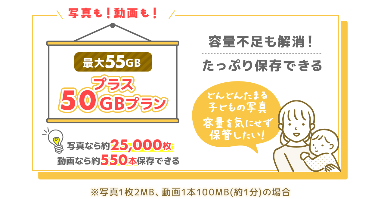 たっぷり保存できる プラス50ギガプラン 写真なら約25000枚保存 動画なら約550本保存できる※写真1枚2メガバイト、動画1本100メガバイト（約1分）