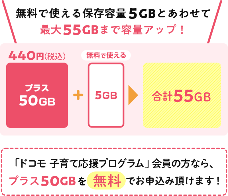 クラウド容量オプション｜子育て応援プログラム｜NTTドコモ